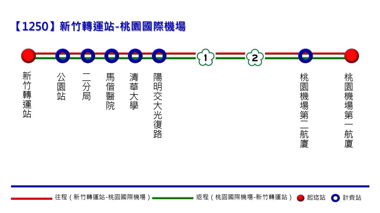 Peta rute Angkutan Penumpang Rihao 1250